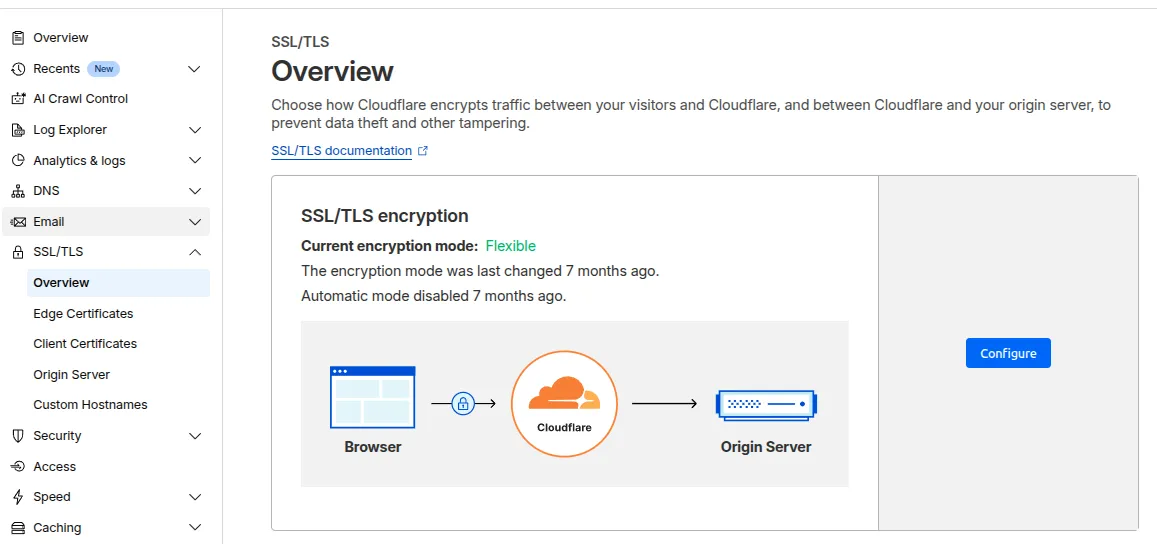 Host a Website on a Subdirectory with Cloudflare 1